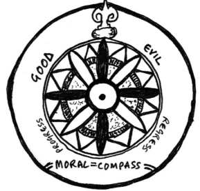 Ethical Leadership: A Moral Compass for Decision-Makers - The